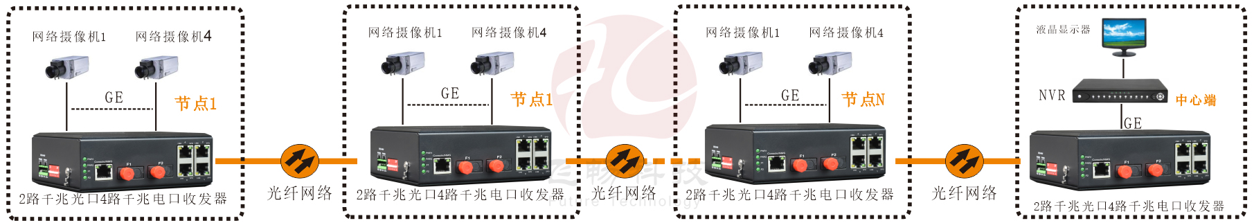 工業(yè)軌式 千兆2光4電 級聯(lián)型(固定光模塊)交換機