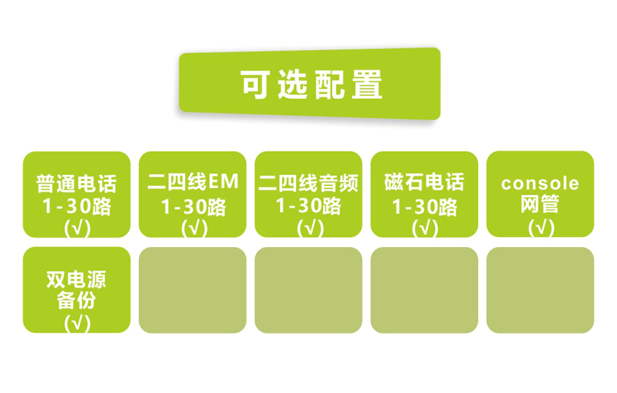 一號信令（隨路信令）30路電話 E1 PCM