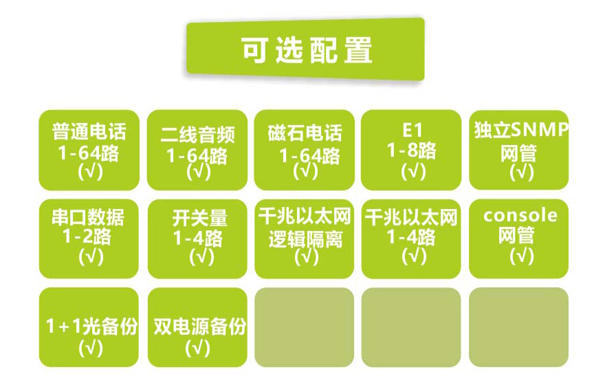 64路電話+4E1+4GE 電話光端機(jī)（19英寸1U）