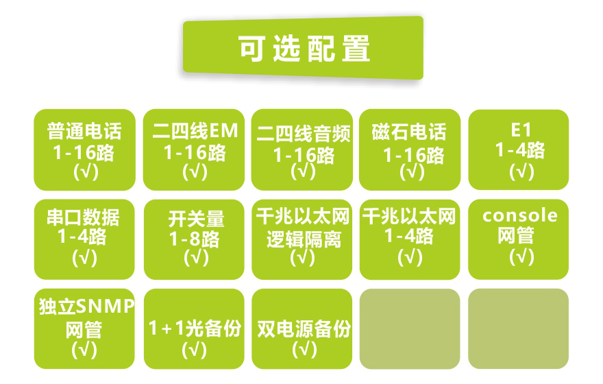 16路電話+4E1+4GE+4RS232光端機