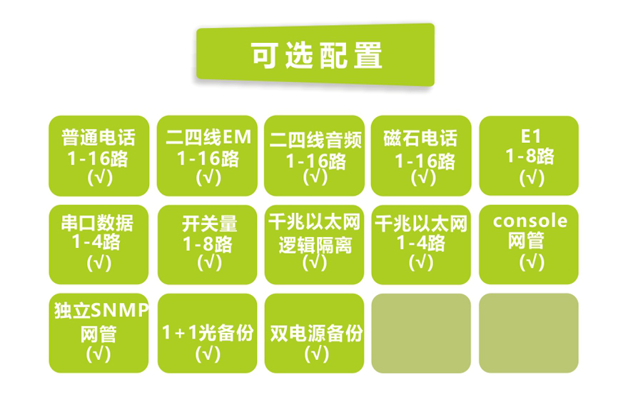 16路電話+8E1+4GE+4路串口 電話光端機(jī)
