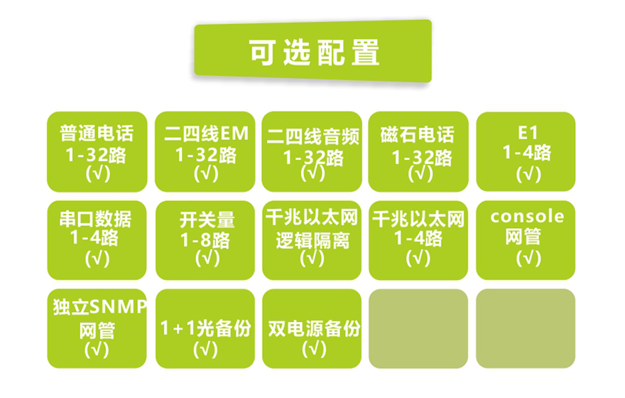 32路電話+4E1+4GE+4路串口 電話光端機(jī)(19英寸1U)