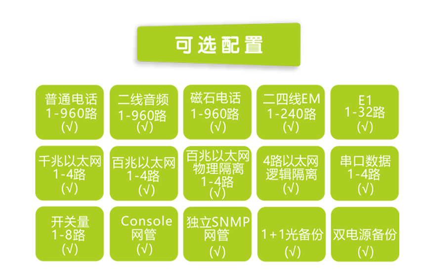 960路電話光端機（8U 19英寸，SFP 1+1光備份）