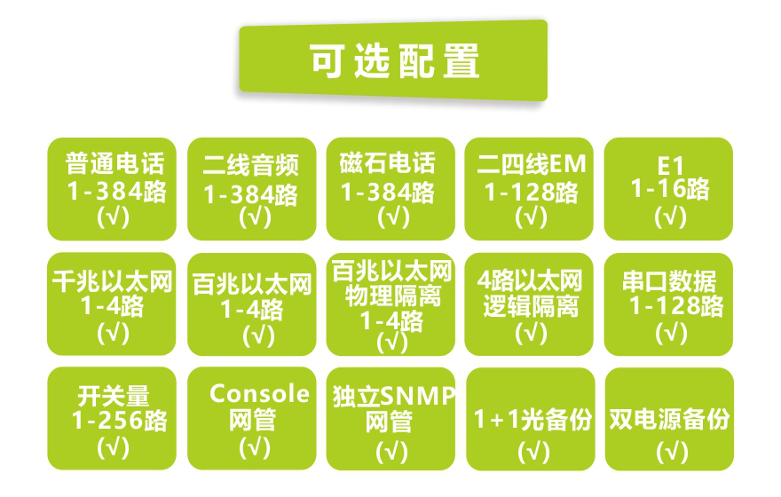 1-384路綜合復(fù)用電話光端機(jī)（4U）