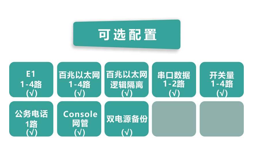 4E1+4ETH PDH光端機