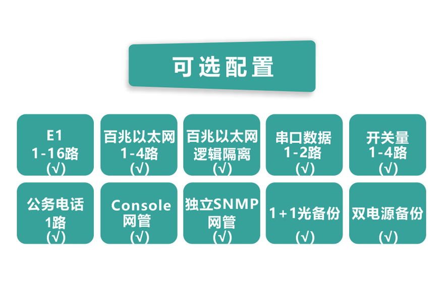 16E1+4ETH PDH光端機(jī)