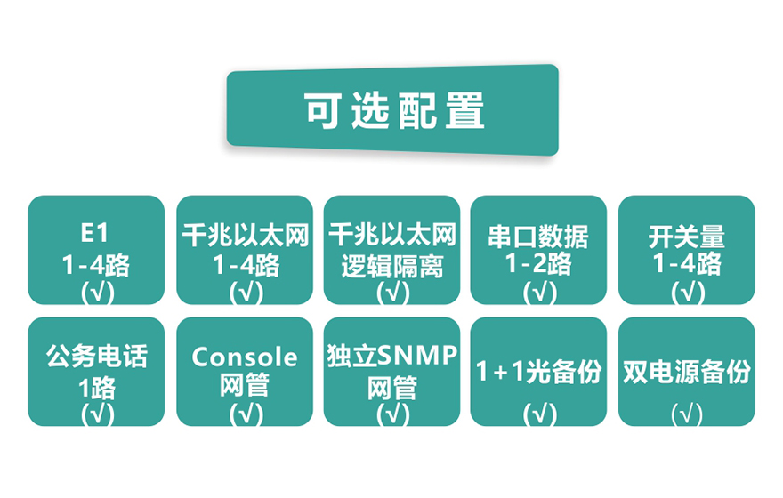 4E1+4GE PDH光端機