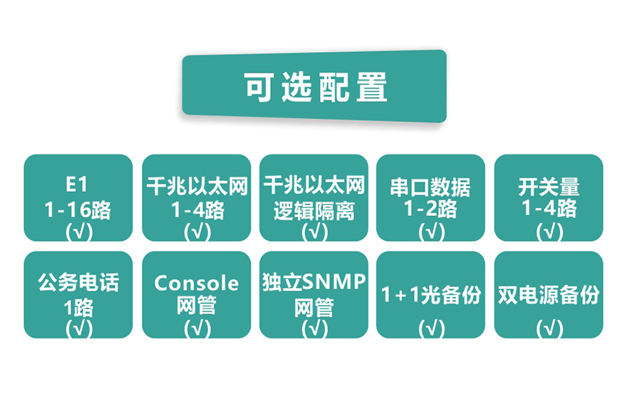 16E1+4GE PDH光端機(jī)