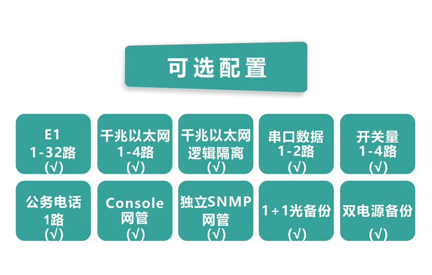 32E1+4GE PDH光端機