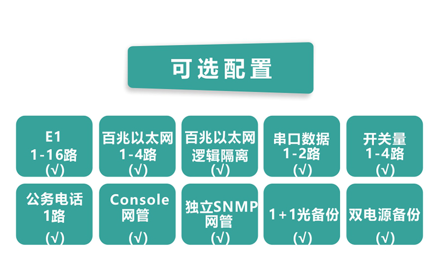 16E1+4xFE 帶LCD顯示 PDH光端機(jī)