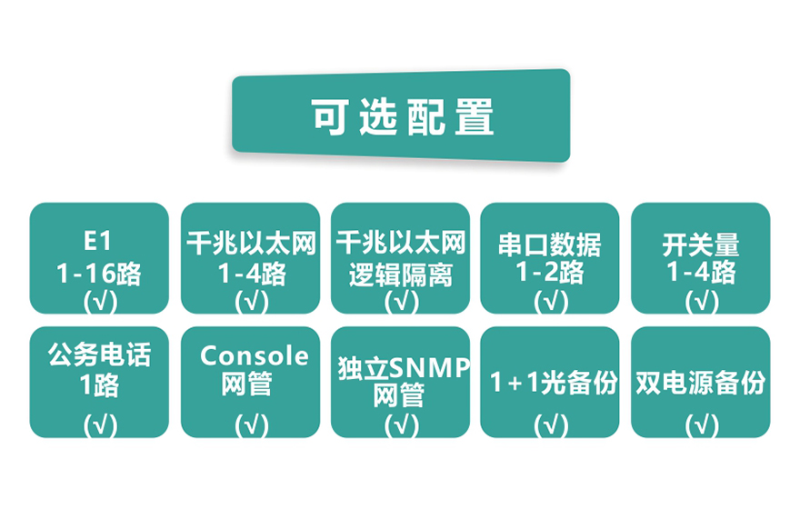 16E1+4GE 帶LCD顯示 PDH光端機(jī)