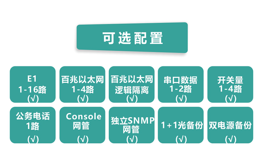 16E1+4xFE 帶LCD插卡 PDH光端機(jī)