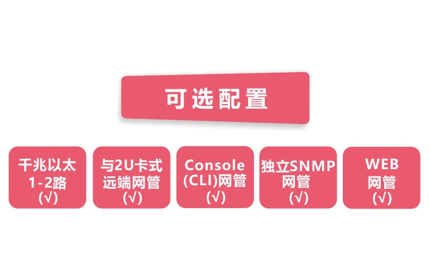 網(wǎng)管型 工業(yè)級(jí)1光2電千兆光纖收發(fā)器