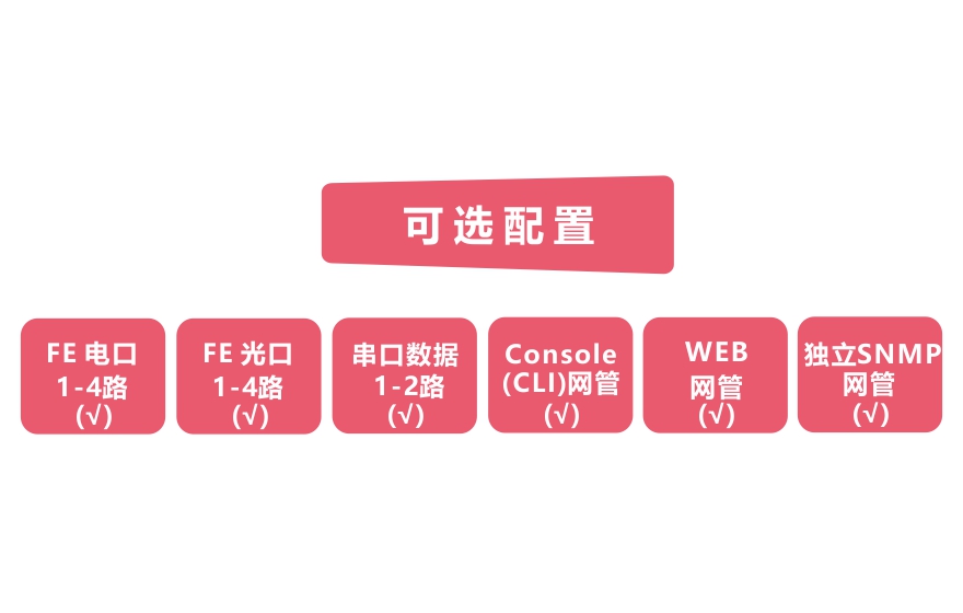 工業(yè)軌式4百兆電+4路百兆光+2路串口 2千兆光環(huán)網交換機