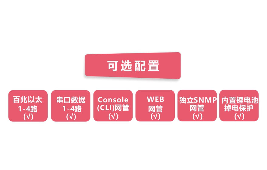 工業(yè)軌式4百兆電+4路串口 2千兆光環(huán)網(wǎng)交換機(jī)