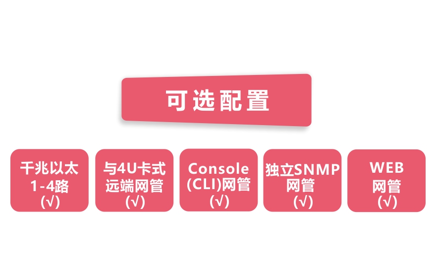 網(wǎng)管型 工業(yè)級4路千兆電 物理隔離收發(fā)器