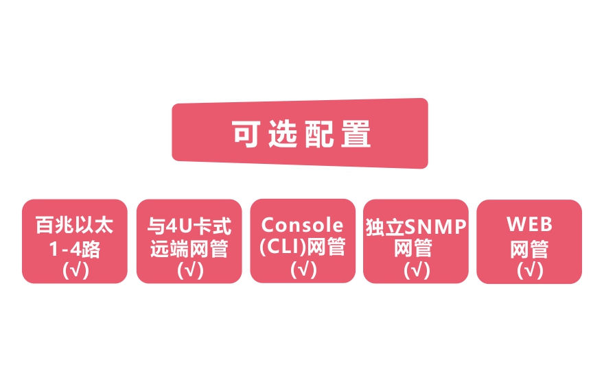網(wǎng)管型 工業(yè)級(jí)4路百兆電 物理隔離收發(fā)器