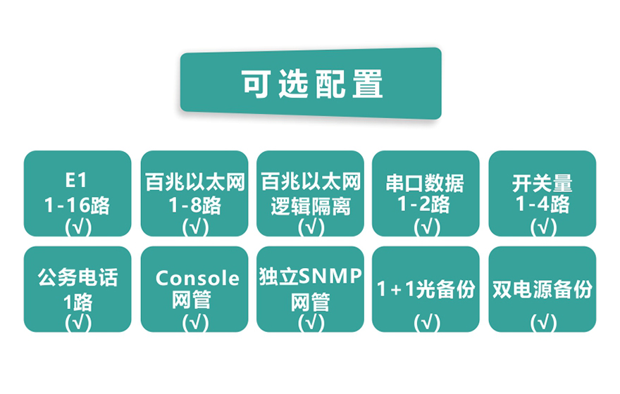 16路E1+8ETH PDH光端機(jī)(1+1光備份)