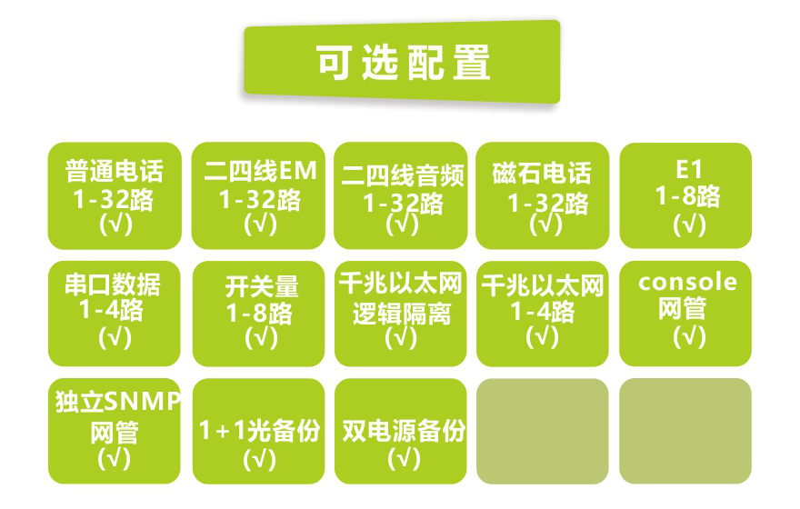 32路電話+8E1+4GE+4路串口 電話光端機(jī)(19英寸1U)